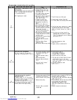 Предварительный просмотр 29 страницы Mitsubishi Electric Mr.SLIM PUY-A42NHA5 Service Manual