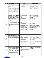 Предварительный просмотр 31 страницы Mitsubishi Electric Mr.SLIM PUY-A42NHA5 Service Manual