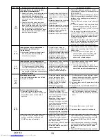 Предварительный просмотр 33 страницы Mitsubishi Electric Mr.SLIM PUY-A42NHA5 Service Manual