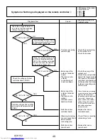 Предварительный просмотр 40 страницы Mitsubishi Electric Mr.SLIM PUY-A42NHA5 Service Manual