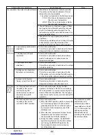 Предварительный просмотр 44 страницы Mitsubishi Electric Mr.SLIM PUY-A42NHA5 Service Manual