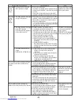 Предварительный просмотр 45 страницы Mitsubishi Electric Mr.SLIM PUY-A42NHA5 Service Manual