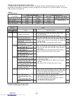 Предварительный просмотр 61 страницы Mitsubishi Electric Mr.SLIM PUY-A42NHA5 Service Manual