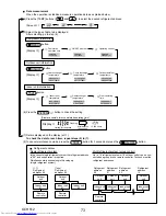 Предварительный просмотр 73 страницы Mitsubishi Electric Mr.SLIM PUY-A42NHA5 Service Manual