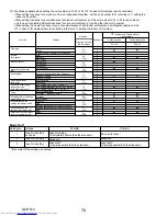 Предварительный просмотр 76 страницы Mitsubishi Electric Mr.SLIM PUY-A42NHA5 Service Manual