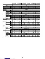 Предварительный просмотр 8 страницы Mitsubishi Electric Mr.Slim PUZ-A18NHA4 Service Manual