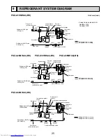 Предварительный просмотр 25 страницы Mitsubishi Electric Mr.Slim PUZ-A18NHA4 Service Manual