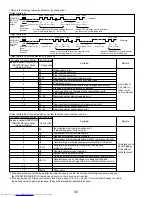 Предварительный просмотр 34 страницы Mitsubishi Electric Mr.Slim PUZ-A18NHA4 Service Manual