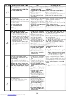 Предварительный просмотр 36 страницы Mitsubishi Electric Mr.Slim PUZ-A18NHA4 Service Manual