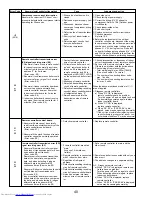 Предварительный просмотр 40 страницы Mitsubishi Electric Mr.Slim PUZ-A18NHA4 Service Manual