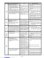 Предварительный просмотр 41 страницы Mitsubishi Electric Mr.Slim PUZ-A18NHA4 Service Manual