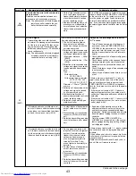 Предварительный просмотр 43 страницы Mitsubishi Electric Mr.Slim PUZ-A18NHA4 Service Manual