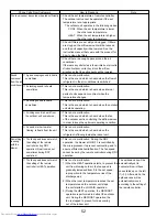 Предварительный просмотр 52 страницы Mitsubishi Electric Mr.Slim PUZ-A18NHA4 Service Manual