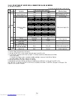 Предварительный просмотр 71 страницы Mitsubishi Electric Mr.Slim PUZ-A18NHA4 Service Manual