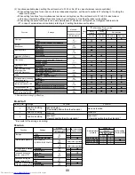 Предварительный просмотр 89 страницы Mitsubishi Electric Mr.Slim PUZ-A18NHA4 Service Manual