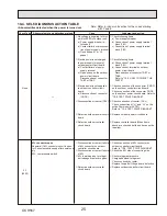 Предварительный просмотр 25 страницы Mitsubishi Electric Mr.Slim PUZ-HA42NKA Service Manual