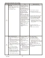 Предварительный просмотр 27 страницы Mitsubishi Electric Mr.Slim PUZ-HA42NKA Service Manual