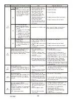 Предварительный просмотр 30 страницы Mitsubishi Electric Mr.Slim PUZ-HA42NKA Service Manual