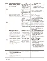 Предварительный просмотр 31 страницы Mitsubishi Electric Mr.Slim PUZ-HA42NKA Service Manual