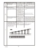 Предварительный просмотр 33 страницы Mitsubishi Electric Mr.Slim PUZ-HA42NKA Service Manual