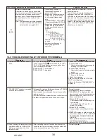 Предварительный просмотр 38 страницы Mitsubishi Electric Mr.Slim PUZ-HA42NKA Service Manual