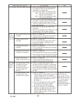 Предварительный просмотр 45 страницы Mitsubishi Electric Mr.Slim PUZ-HA42NKA Service Manual