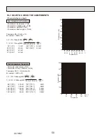 Предварительный просмотр 50 страницы Mitsubishi Electric Mr.Slim PUZ-HA42NKA Service Manual
