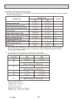 Предварительный просмотр 54 страницы Mitsubishi Electric Mr.Slim PUZ-HA42NKA Service Manual