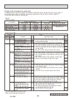 Предварительный просмотр 60 страницы Mitsubishi Electric Mr.Slim PUZ-HA42NKA Service Manual