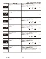 Предварительный просмотр 68 страницы Mitsubishi Electric Mr.Slim PUZ-HA42NKA Service Manual