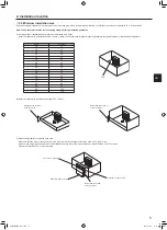 Предварительный просмотр 7 страницы Mitsubishi Electric Mr.Slim PUZ-M YKA Series Installation Manual