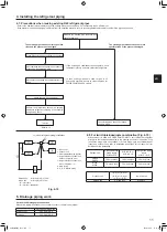 Предварительный просмотр 13 страницы Mitsubishi Electric Mr.Slim PUZ-M YKA Series Installation Manual