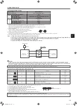 Предварительный просмотр 15 страницы Mitsubishi Electric Mr.Slim PUZ-M YKA Series Installation Manual