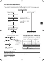 Предварительный просмотр 29 страницы Mitsubishi Electric Mr.Slim PUZ-M YKA Series Installation Manual