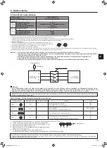 Предварительный просмотр 31 страницы Mitsubishi Electric Mr.Slim PUZ-M YKA Series Installation Manual