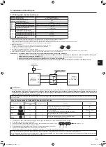 Предварительный просмотр 47 страницы Mitsubishi Electric Mr.Slim PUZ-M YKA Series Installation Manual