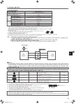 Предварительный просмотр 79 страницы Mitsubishi Electric Mr.Slim PUZ-M YKA Series Installation Manual