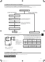 Предварительный просмотр 93 страницы Mitsubishi Electric Mr.Slim PUZ-M YKA Series Installation Manual