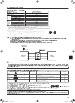 Предварительный просмотр 95 страницы Mitsubishi Electric Mr.Slim PUZ-M YKA Series Installation Manual