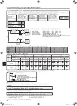 Предварительный просмотр 108 страницы Mitsubishi Electric Mr.Slim PUZ-M YKA Series Installation Manual