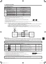 Предварительный просмотр 111 страницы Mitsubishi Electric Mr.Slim PUZ-M YKA Series Installation Manual