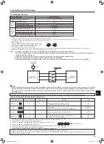 Предварительный просмотр 127 страницы Mitsubishi Electric Mr.Slim PUZ-M YKA Series Installation Manual