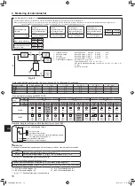 Предварительный просмотр 140 страницы Mitsubishi Electric Mr.Slim PUZ-M YKA Series Installation Manual