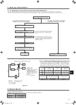 Предварительный просмотр 141 страницы Mitsubishi Electric Mr.Slim PUZ-M YKA Series Installation Manual