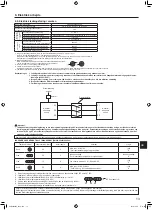 Предварительный просмотр 143 страницы Mitsubishi Electric Mr.Slim PUZ-M YKA Series Installation Manual