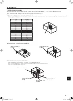 Предварительный просмотр 167 страницы Mitsubishi Electric Mr.Slim PUZ-M YKA Series Installation Manual