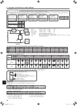 Предварительный просмотр 172 страницы Mitsubishi Electric Mr.Slim PUZ-M YKA Series Installation Manual