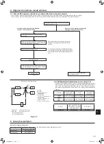 Предварительный просмотр 173 страницы Mitsubishi Electric Mr.Slim PUZ-M YKA Series Installation Manual