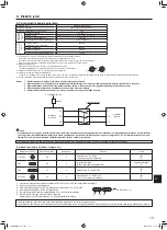 Предварительный просмотр 175 страницы Mitsubishi Electric Mr.Slim PUZ-M YKA Series Installation Manual