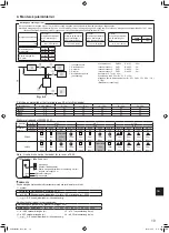 Предварительный просмотр 189 страницы Mitsubishi Electric Mr.Slim PUZ-M YKA Series Installation Manual